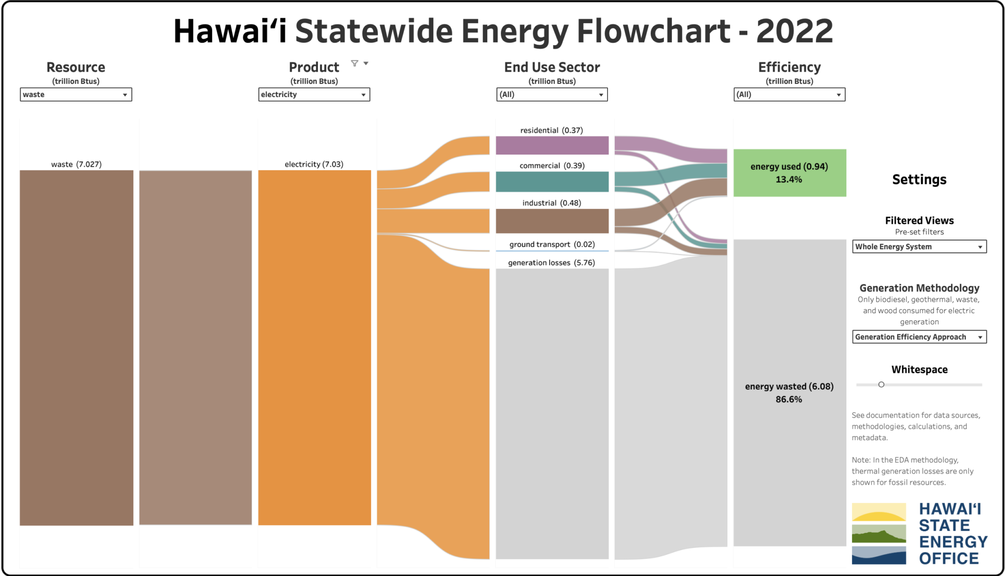 State Energy Flowchart